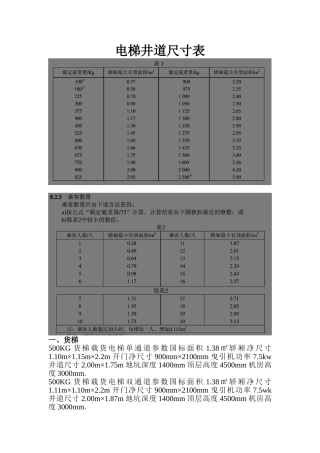 电梯井道尺寸表