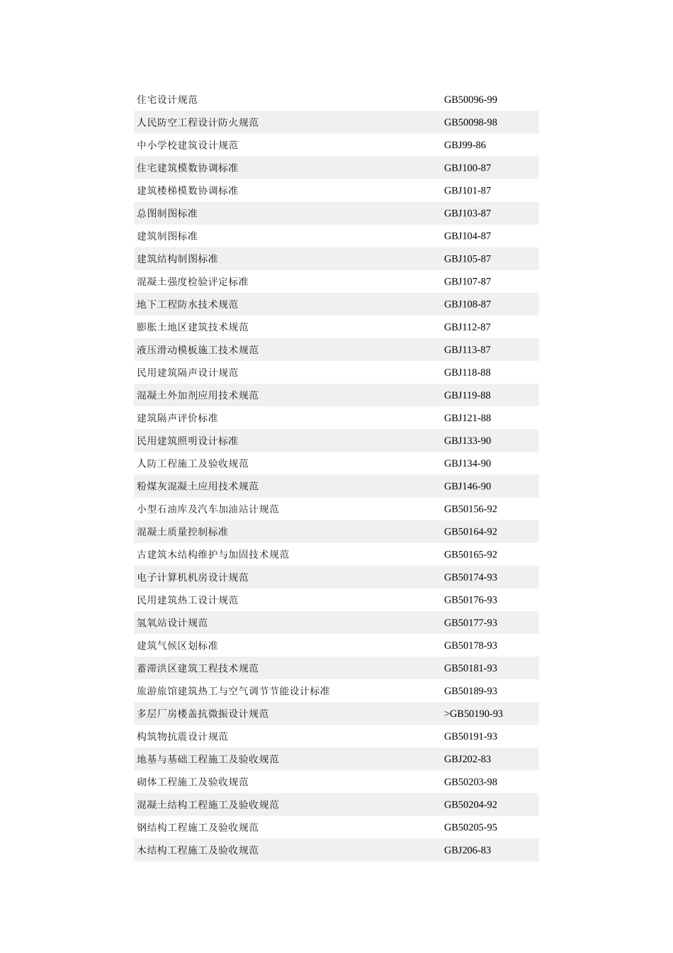现行房屋建筑标准_第2页