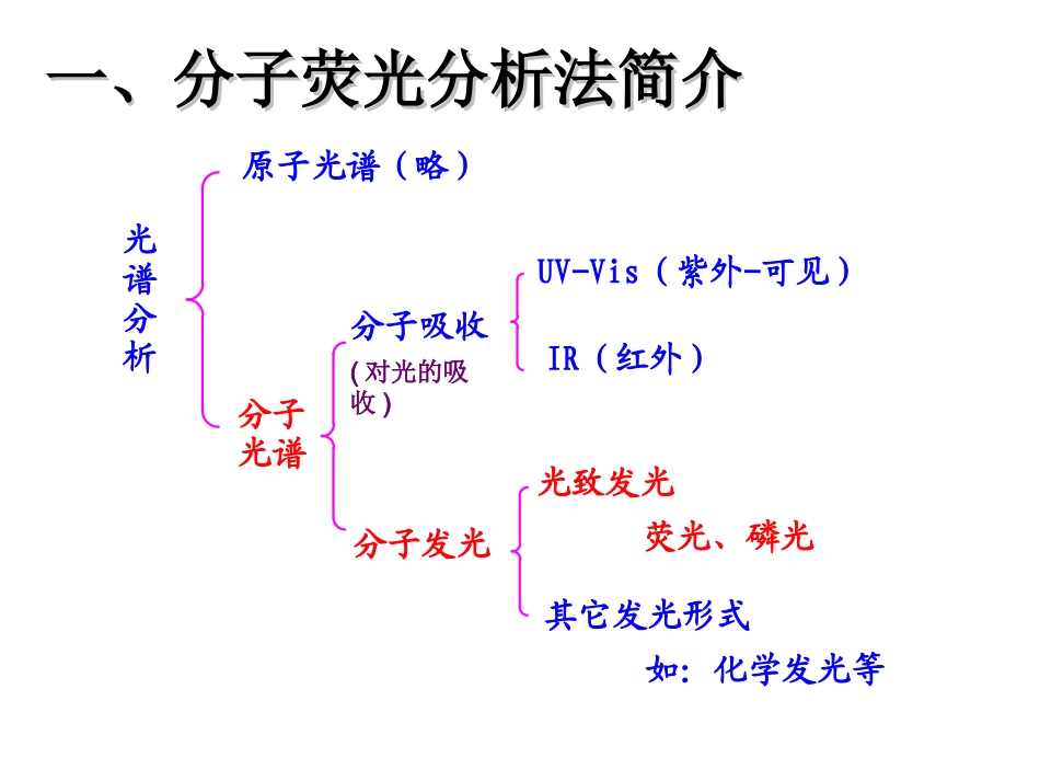 分子荧光分析法实验_第2页