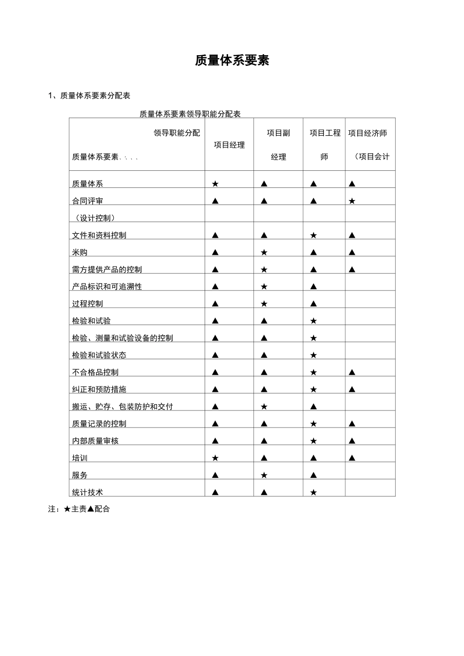 质量体系要素_第1页