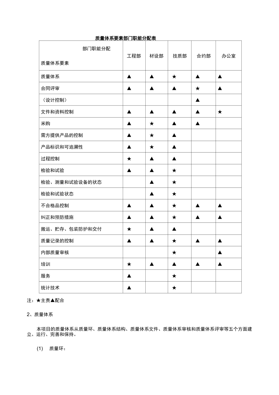 质量体系要素_第2页