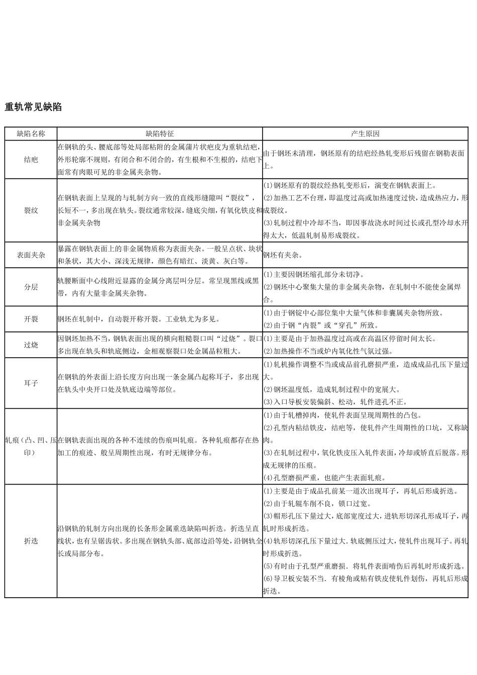 钢材常见缺陷_第3页