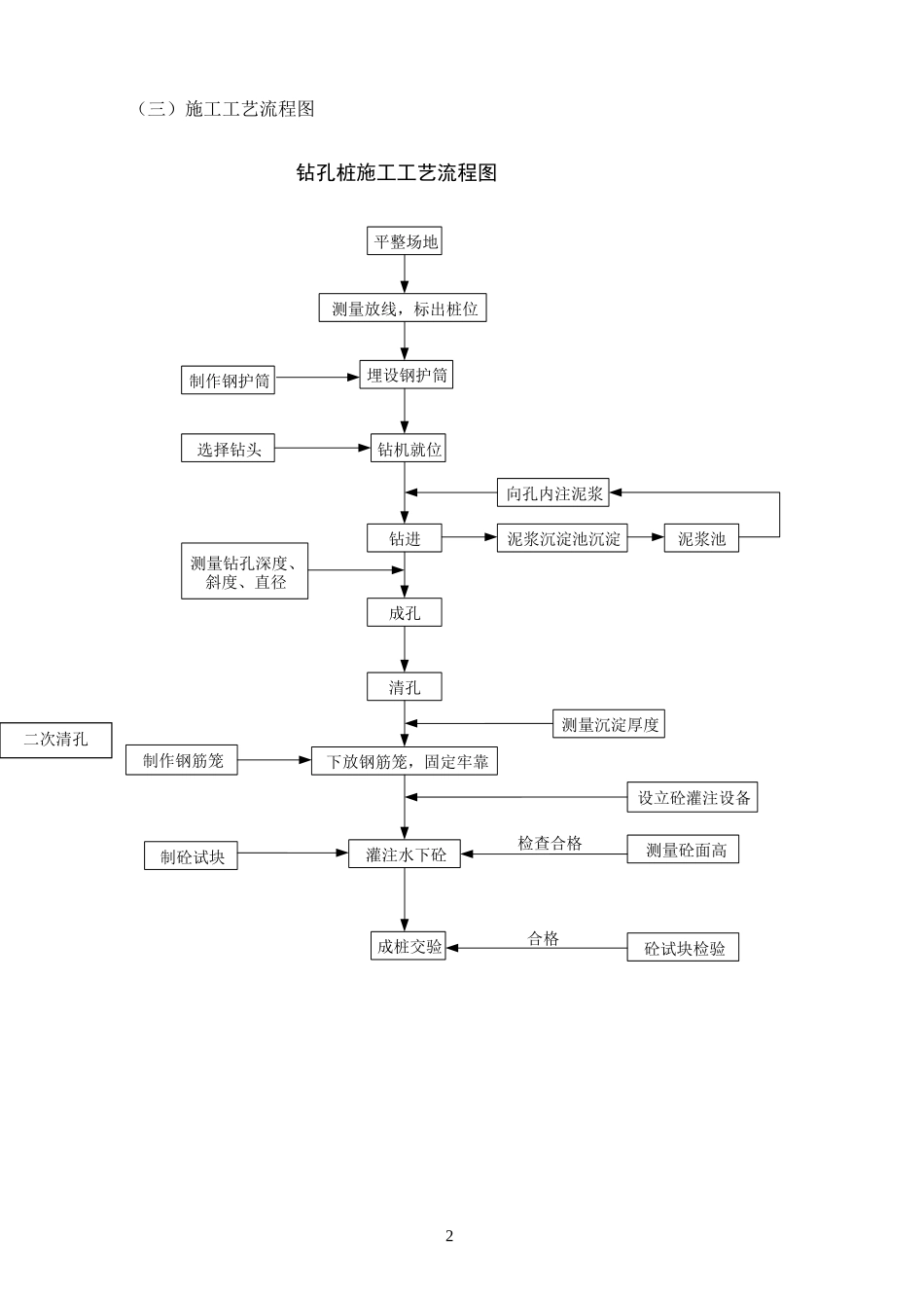 钻孔桩施工技术方案_第2页