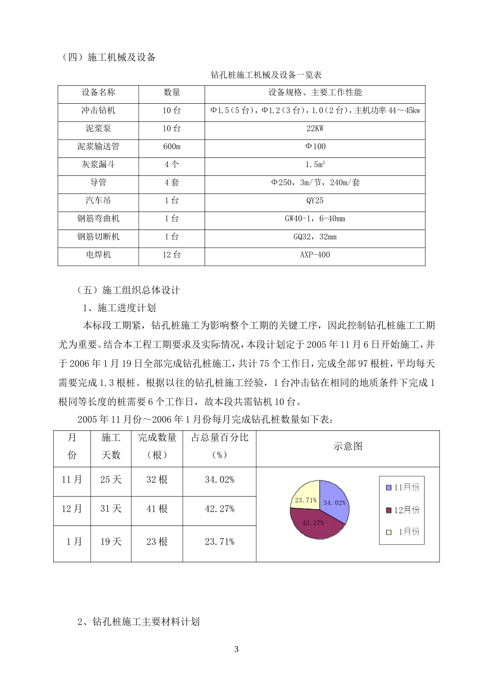 钻孔桩施工技术方案_第3页