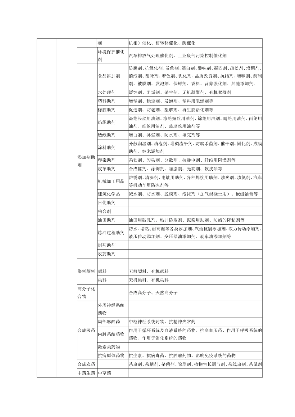 药剂分类  水质分类_第2页