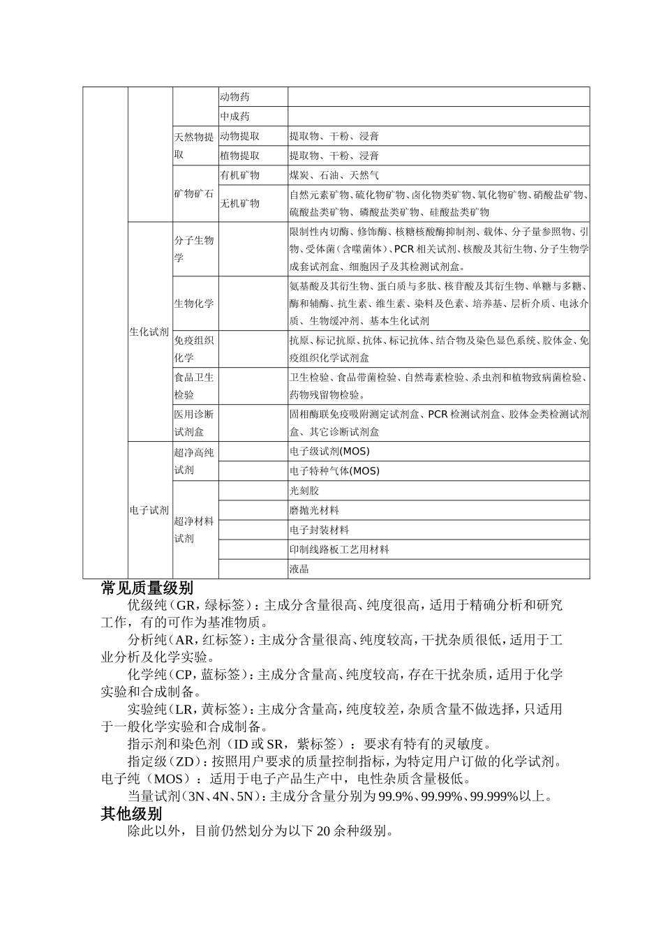 药剂分类  水质分类_第3页