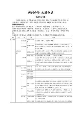 药剂分类  水质分类