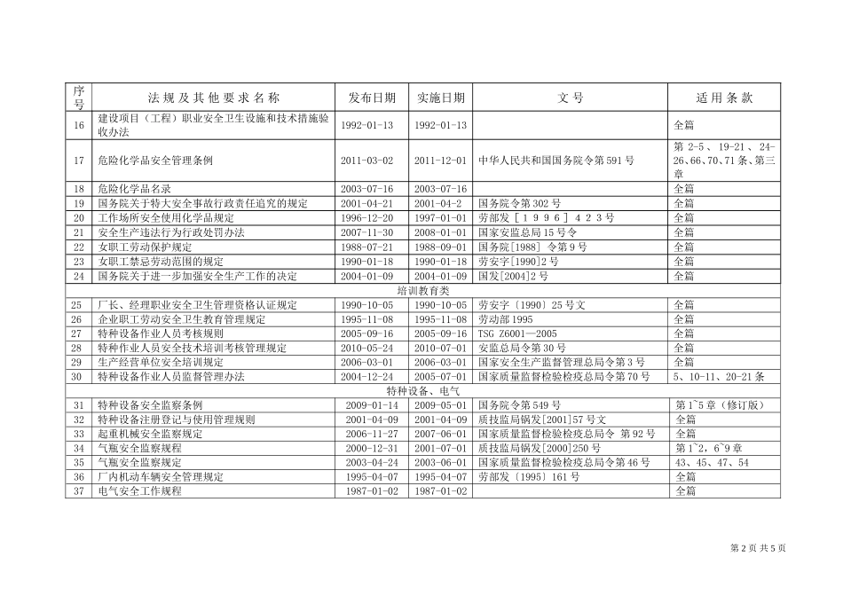 职业健康安全法规清单_第2页
