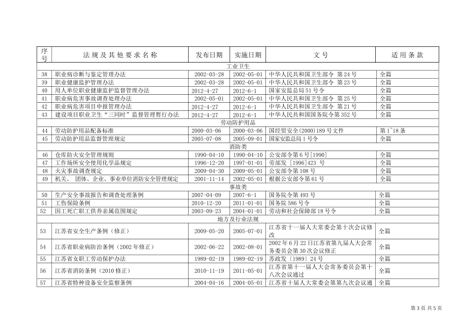 职业健康安全法规清单_第3页