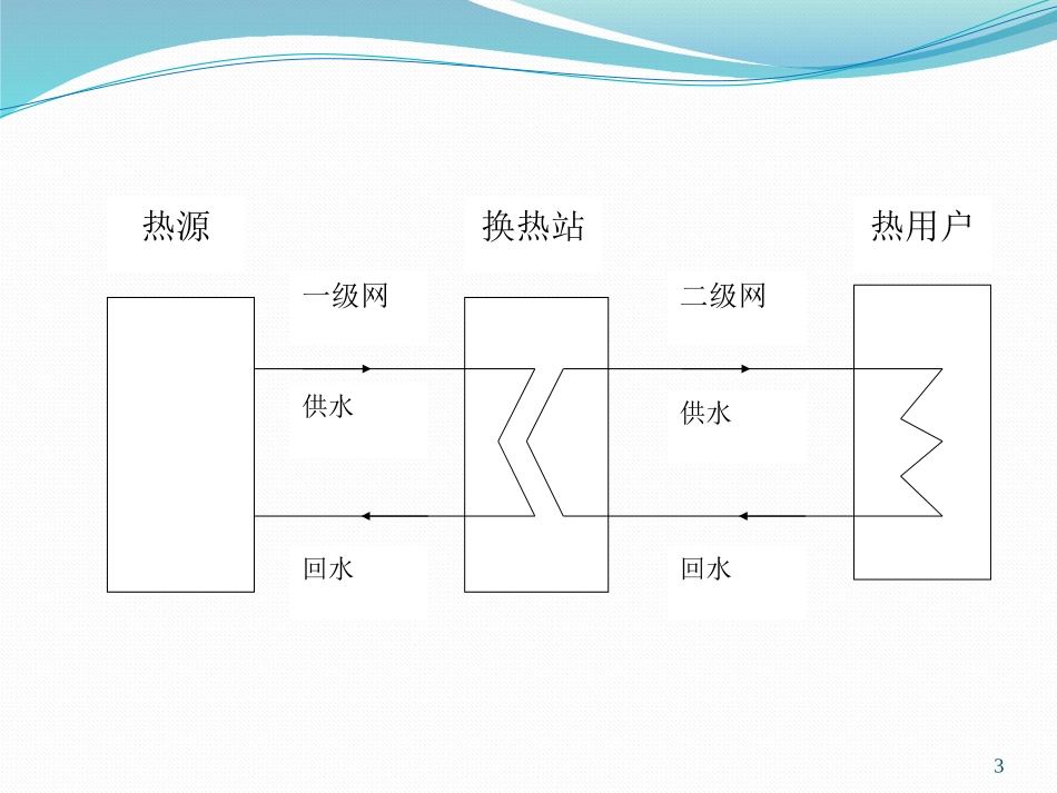 供热系统的热损失及节能潜力(赵诚)_第3页