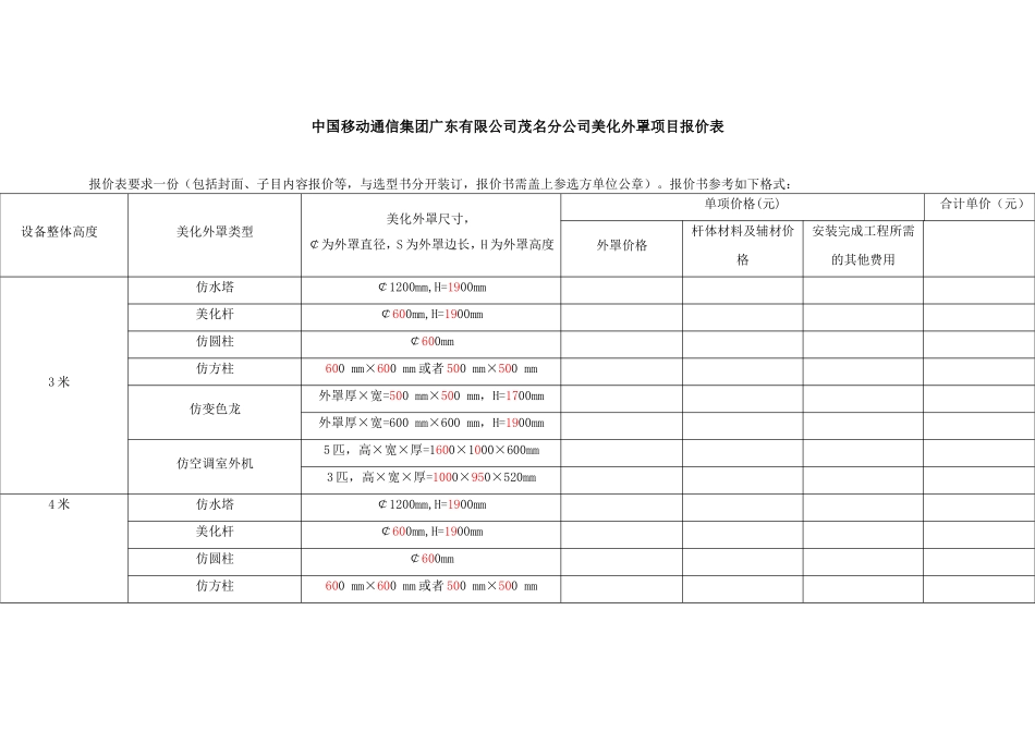 中国移动通信集团广东有限公司茂名分公司美化外罩项目报价表_第1页