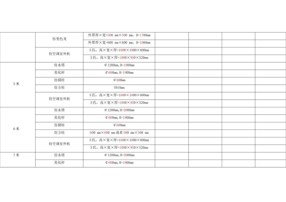 中国移动通信集团广东有限公司茂名分公司美化外罩项目报价表_第2页
