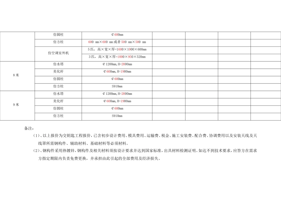 中国移动通信集团广东有限公司茂名分公司美化外罩项目报价表_第3页