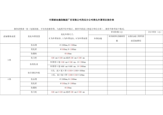 中国移动通信集团广东有限公司茂名分公司美化外罩项目报价表
