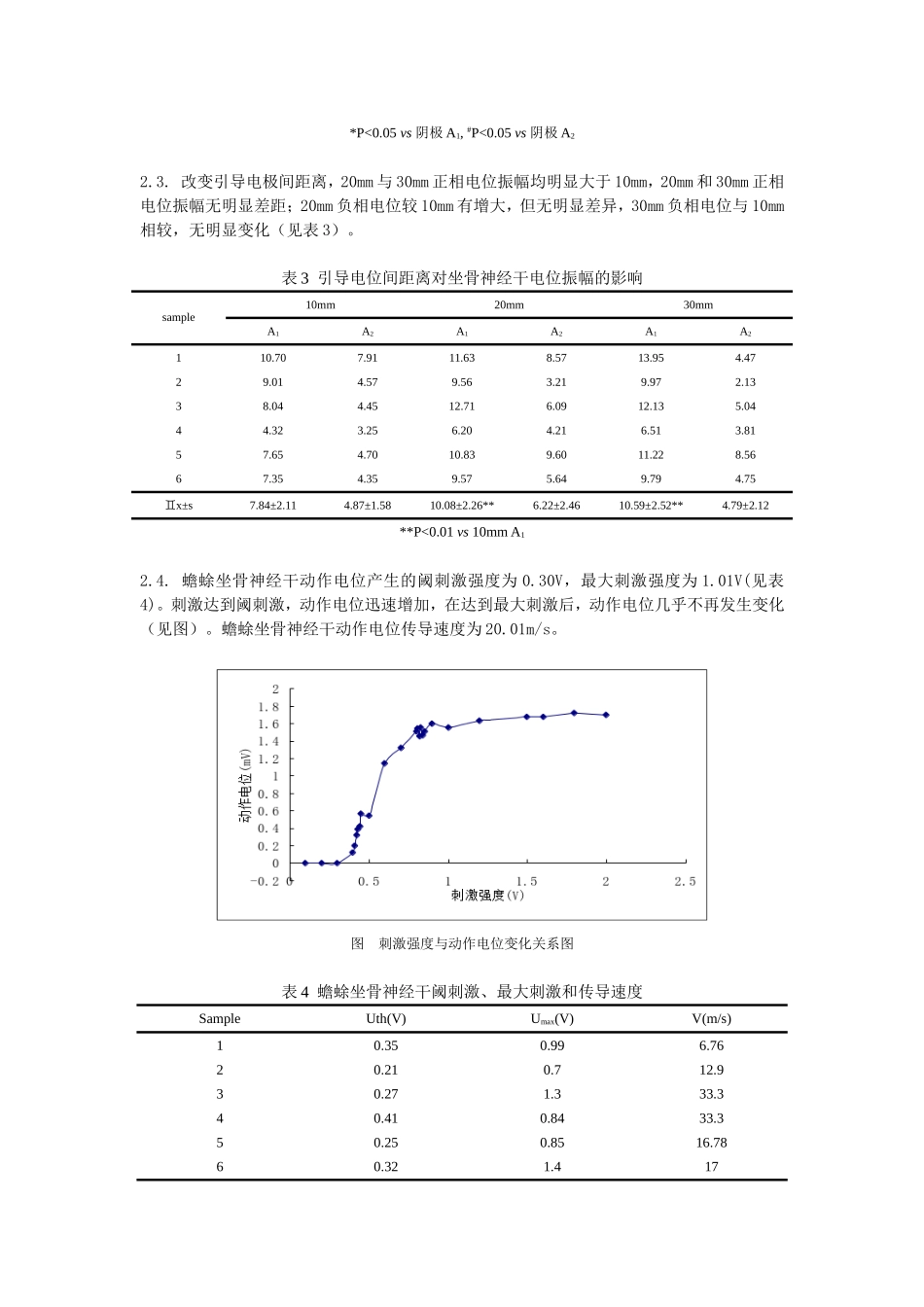神经干复合动作电位的测定及影响因素_第3页