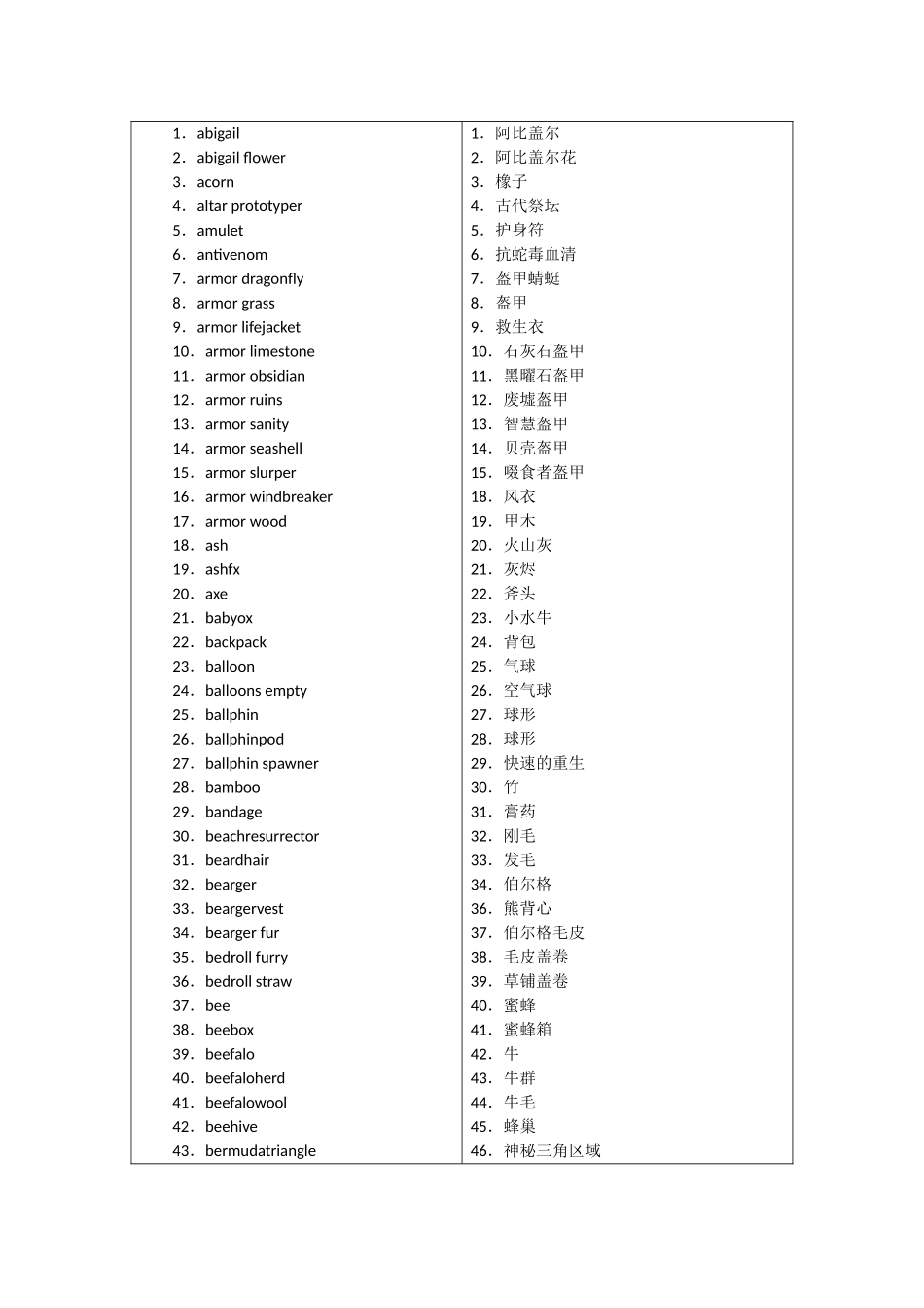 饥荒海难版物品代码_第1页
