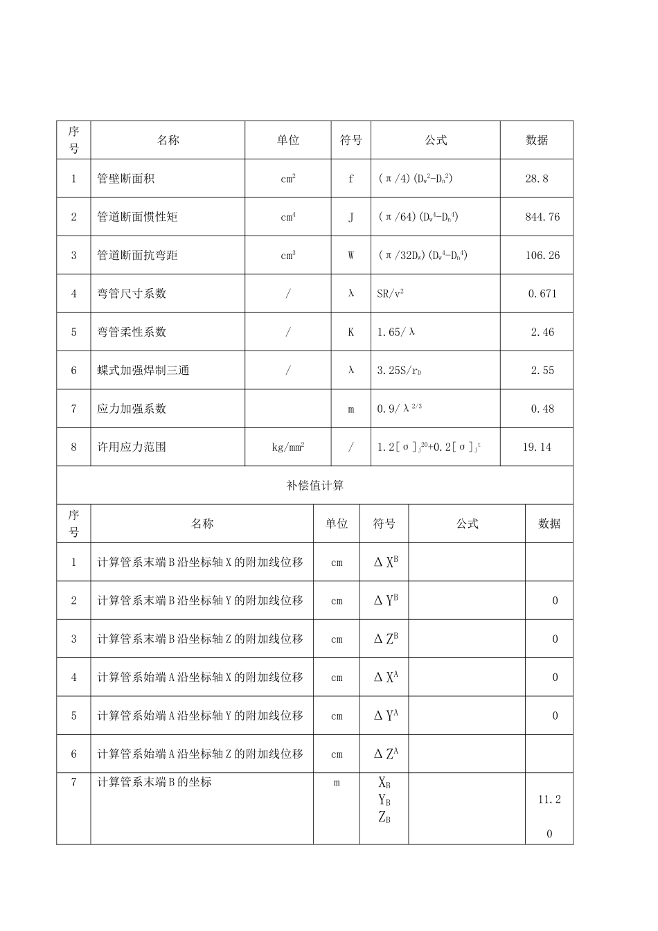 管道应力计算_第2页