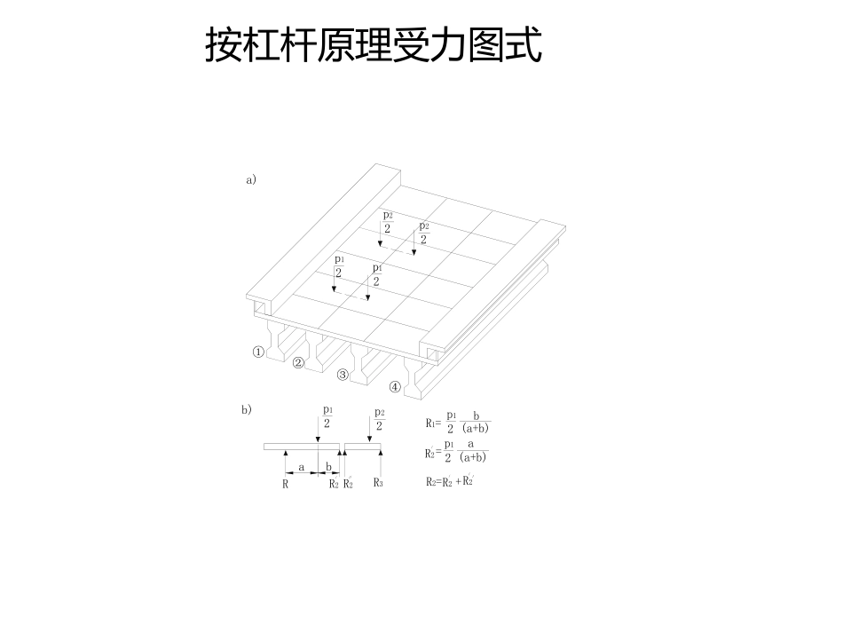 杠杆原理法计算桥梁荷载横向分布系数_第2页