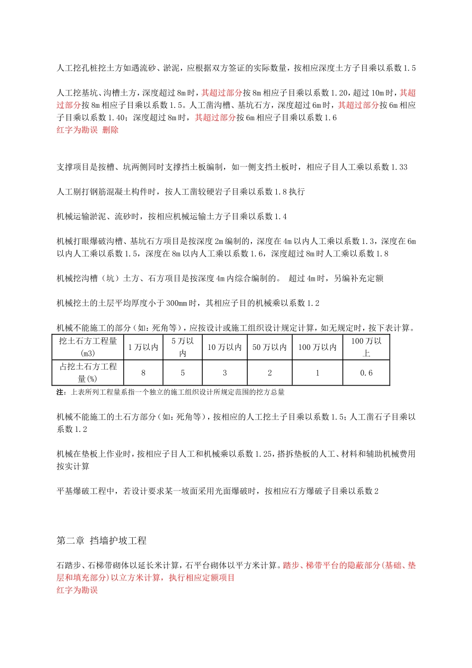 重庆08定额重点地方总结_第2页