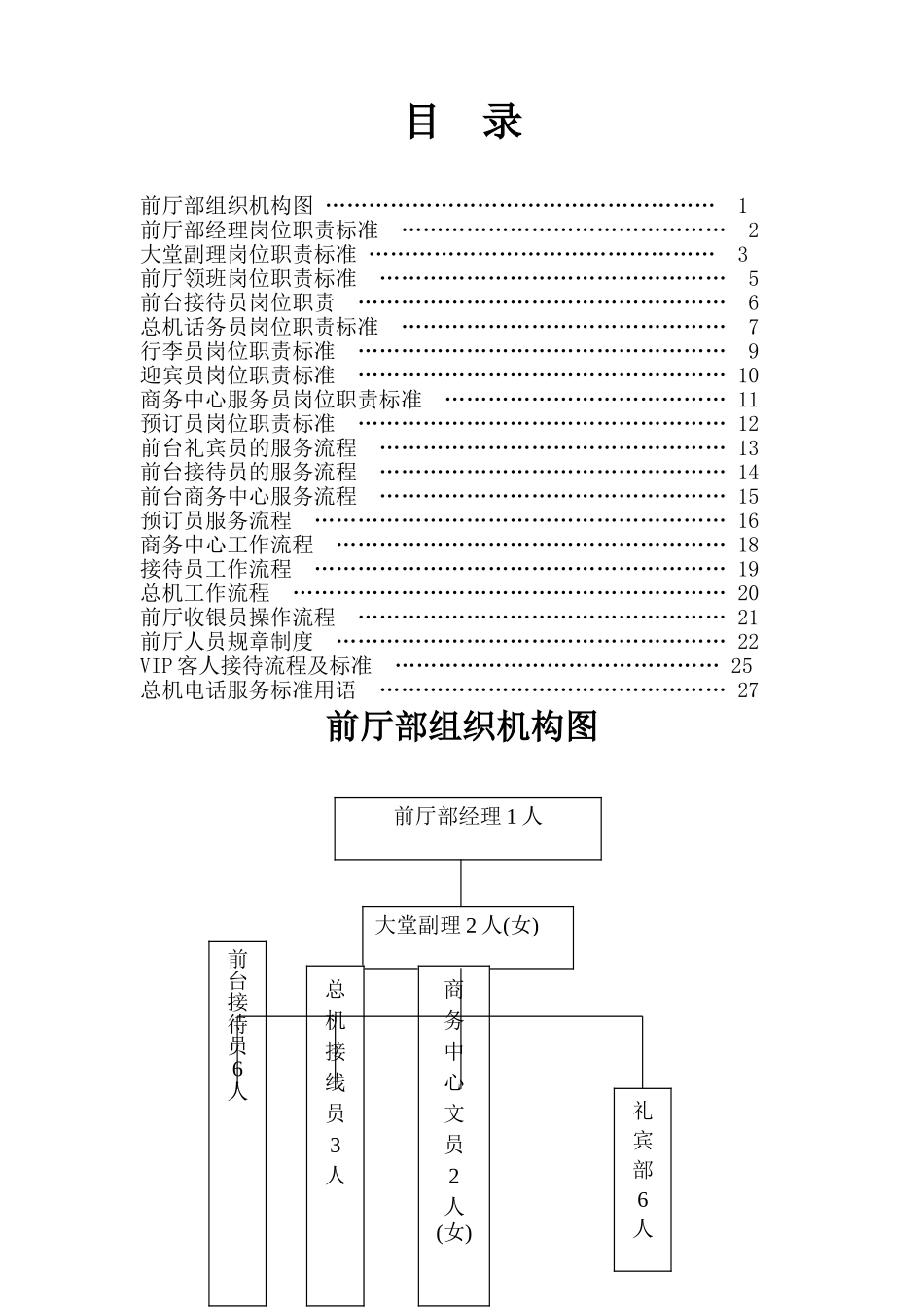 前厅部组织机构图_第1页