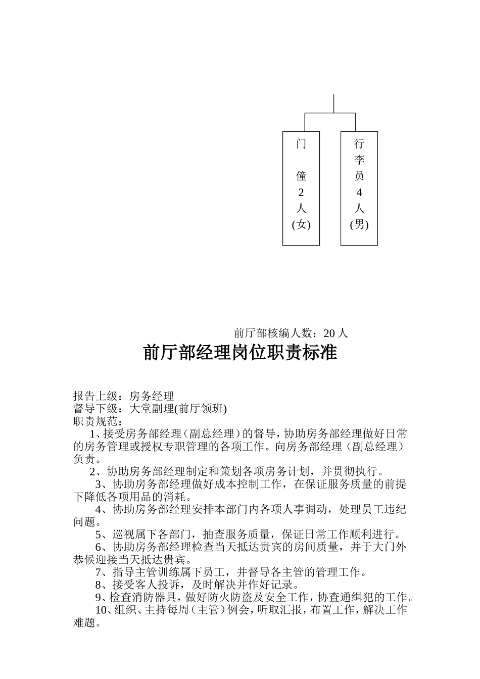 前厅部组织机构图_第2页