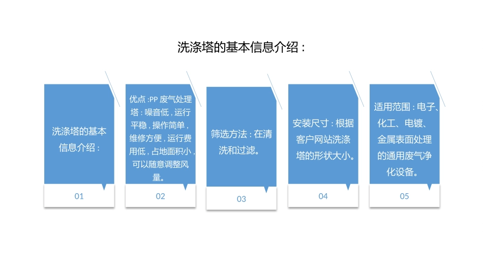 洗涤塔的基本信息介绍_第2页