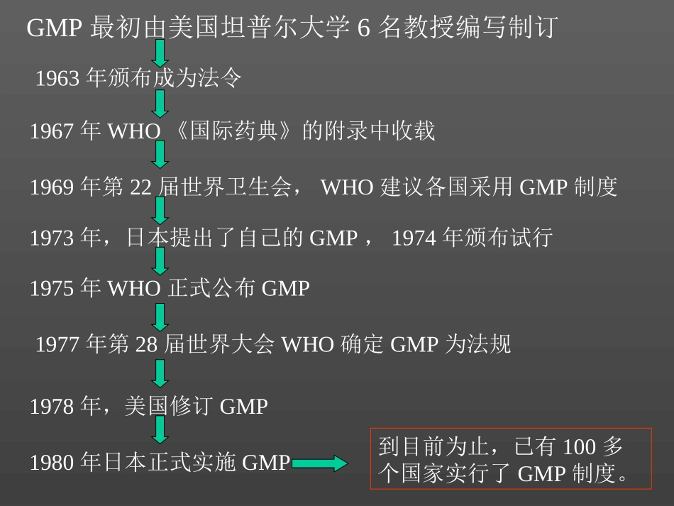 药品生产药量管理规范(GMP)与车间设计_第2页