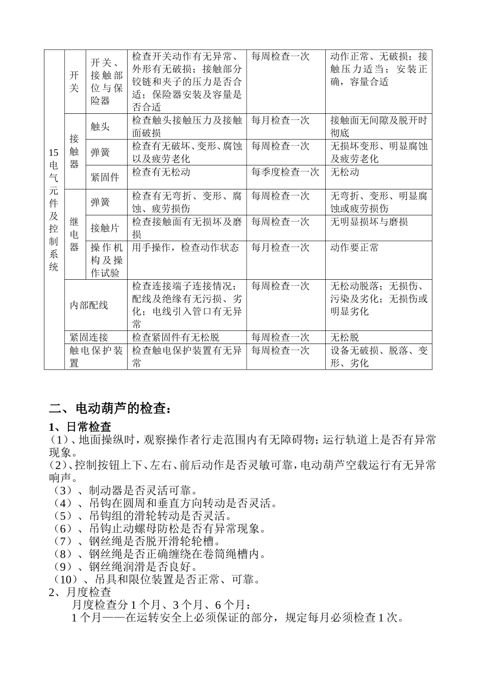 起重机定期检查项目、内容及标准_第3页