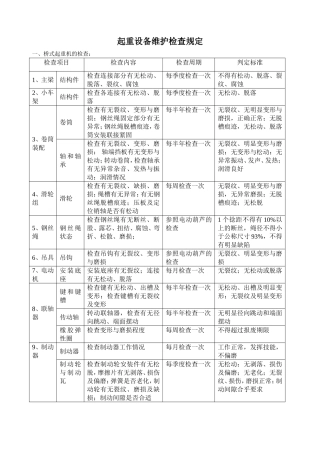 起重机定期检查项目、内容及标准