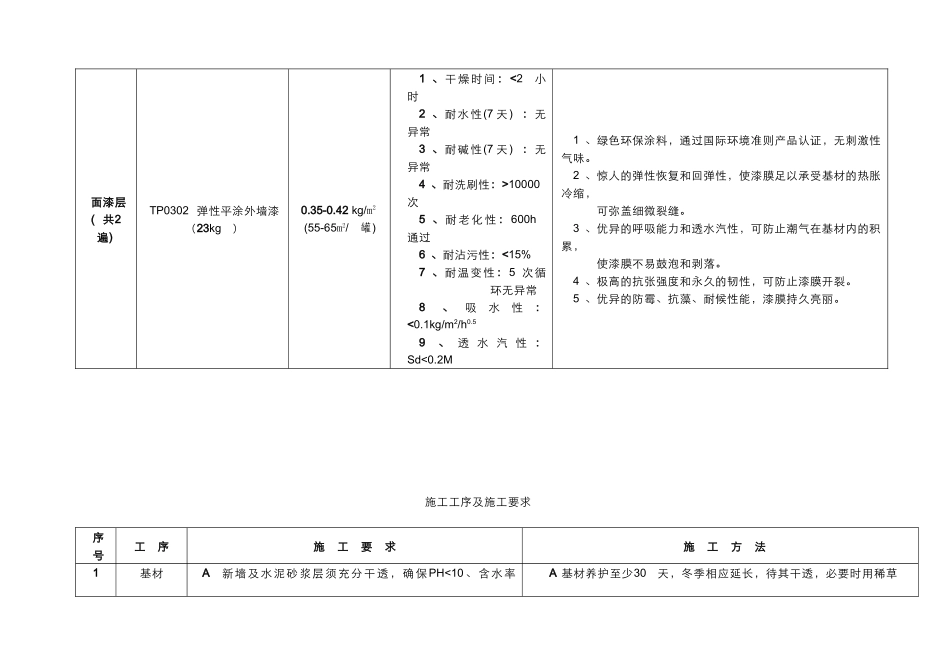 外墙弹性质感涂料系统_第3页