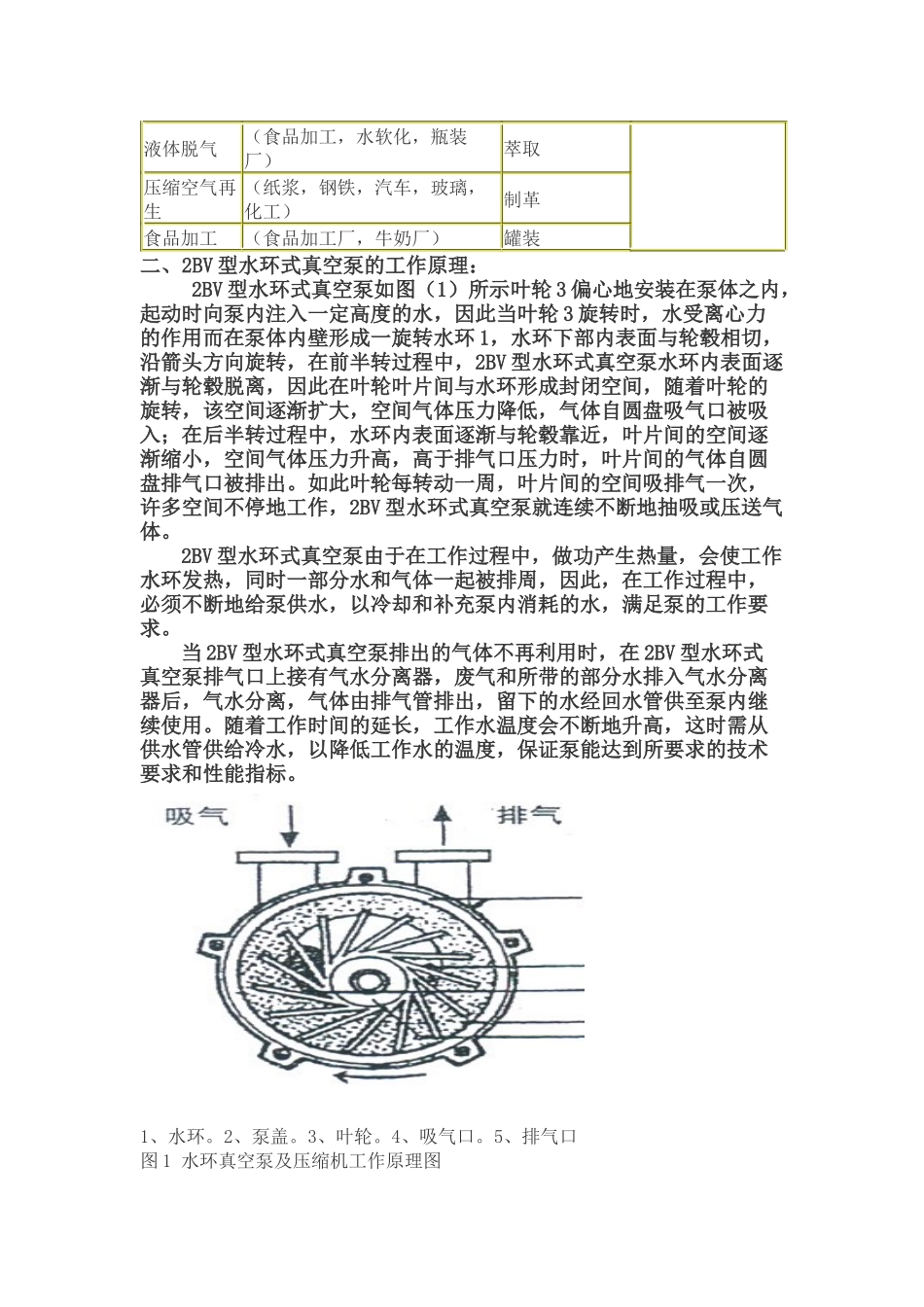 真空泵说明书_第2页