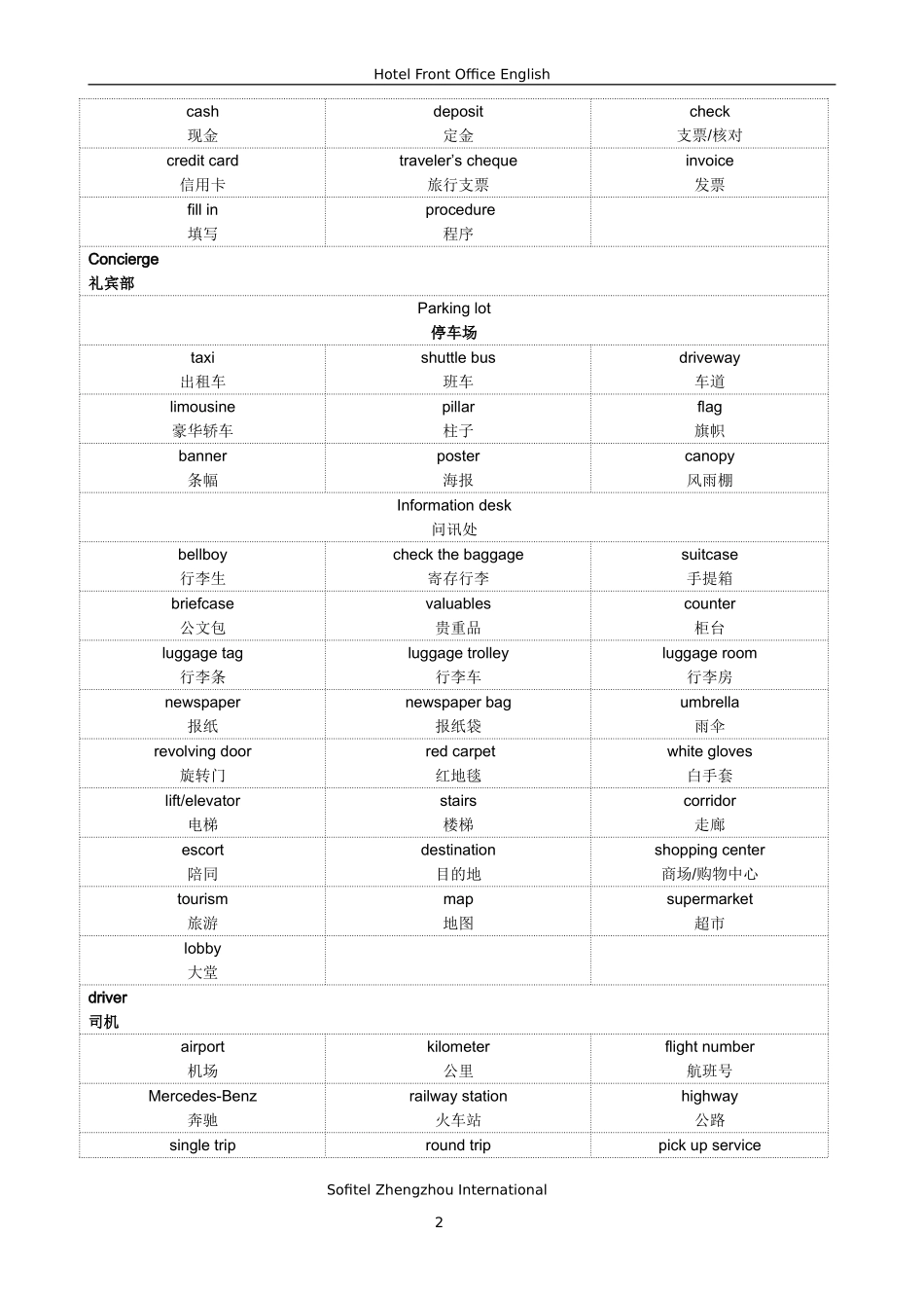 酒店英语-前厅部_第2页