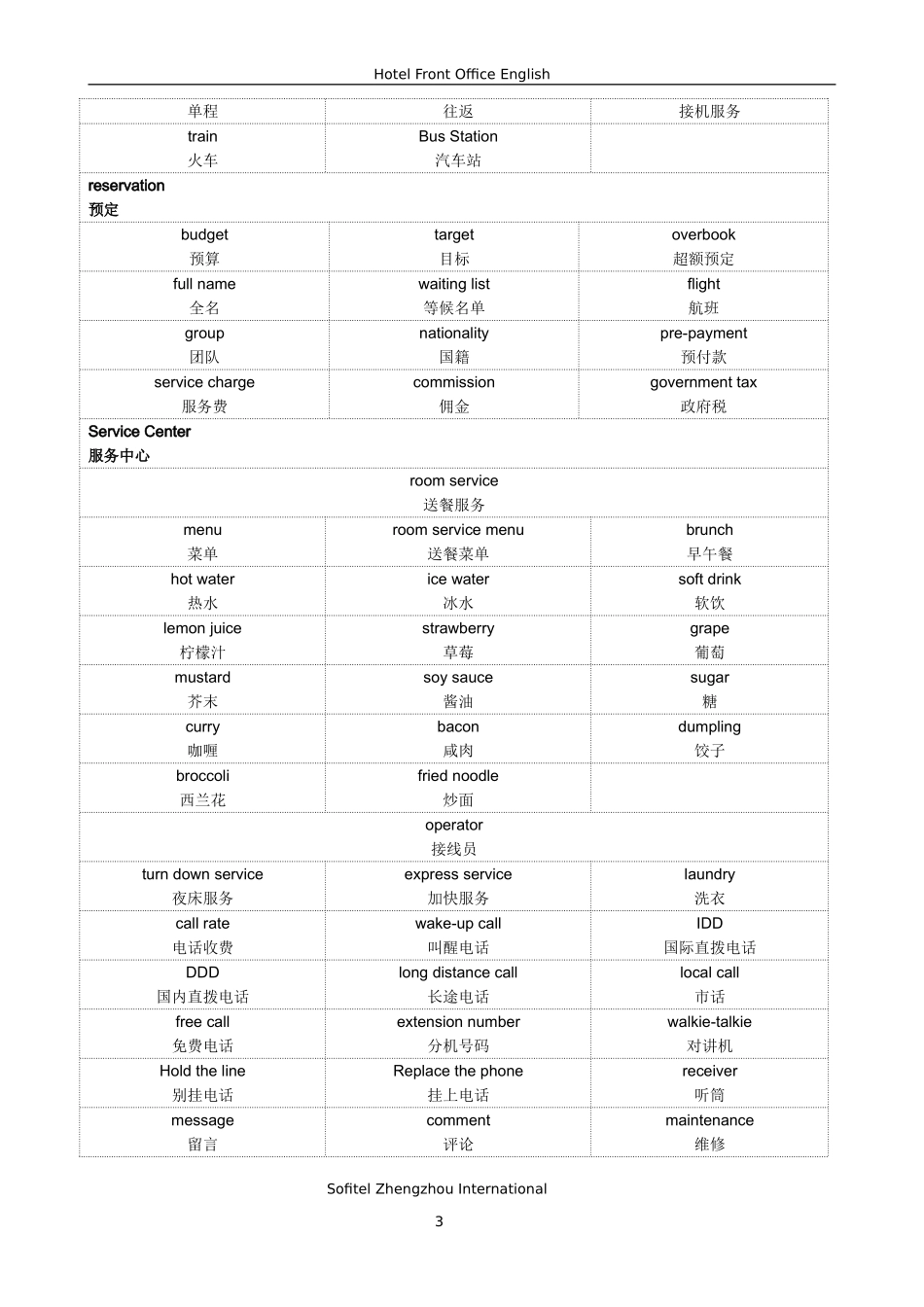 酒店英语-前厅部_第3页