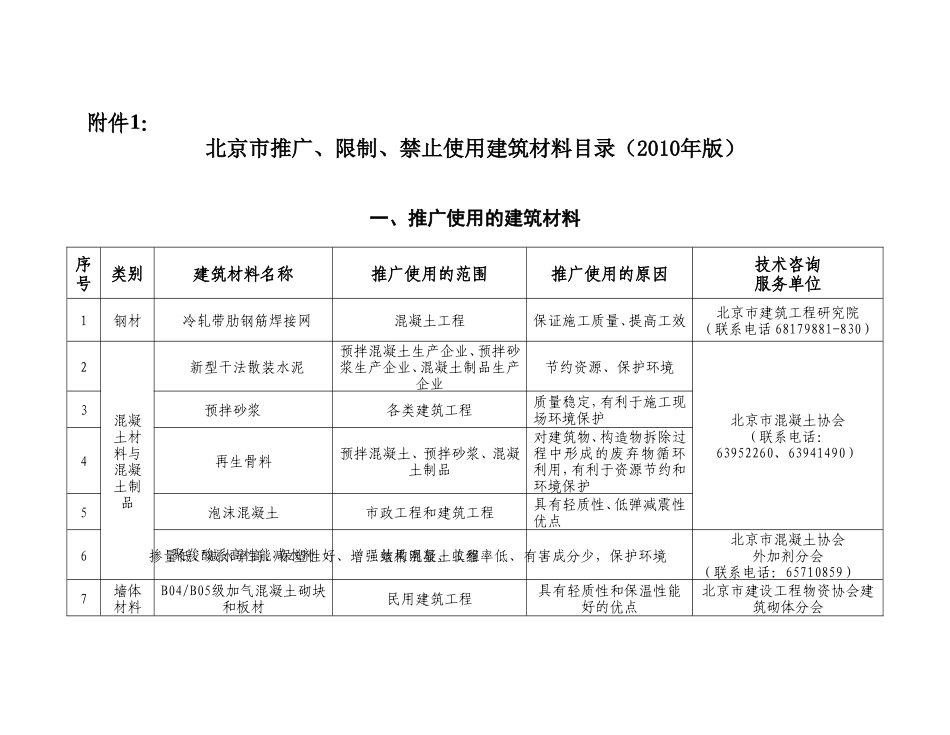 制和禁止使用建筑材料目录(2010年版)》的_第1页