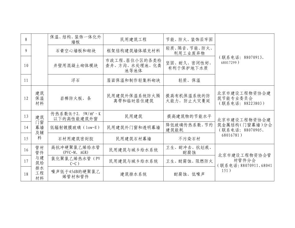 制和禁止使用建筑材料目录(2010年版)》的_第2页