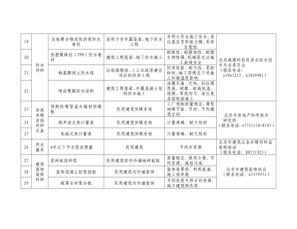 制和禁止使用建筑材料目录(2010年版)》的_第3页