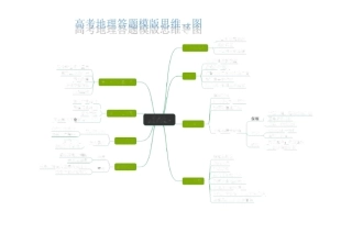 高考地理答题模版思维导图-高清
