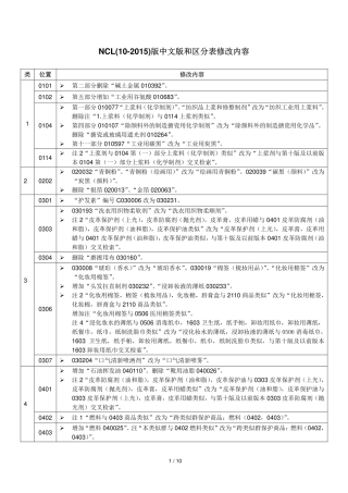 尼斯分类第十版2015文本,简称NCL(10-2015)