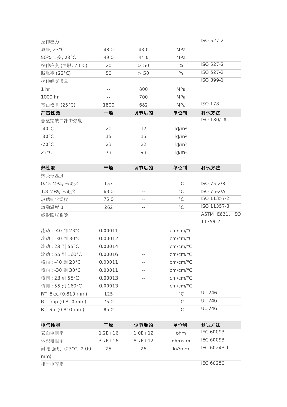 高抗冲击PA66_第2页