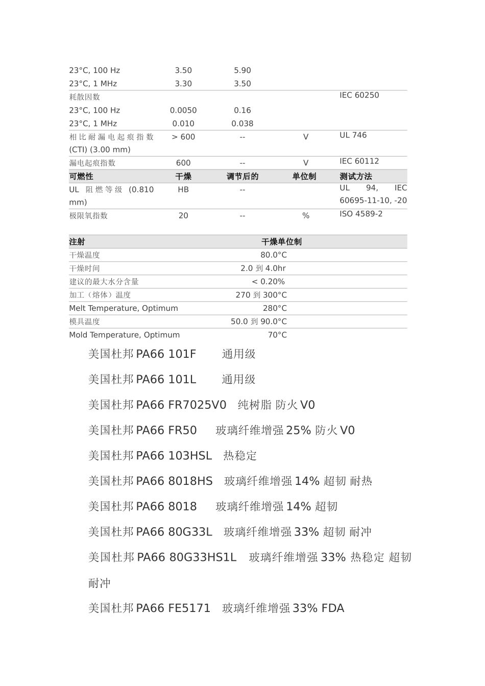 高抗冲击PA66_第3页