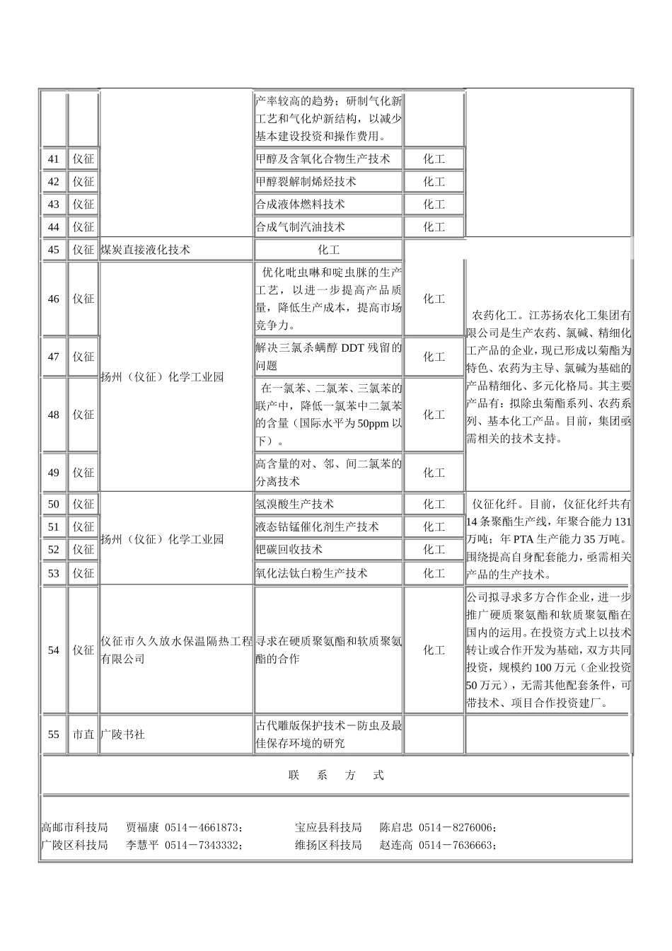 扬州市部分企业技术需求简表_第3页
