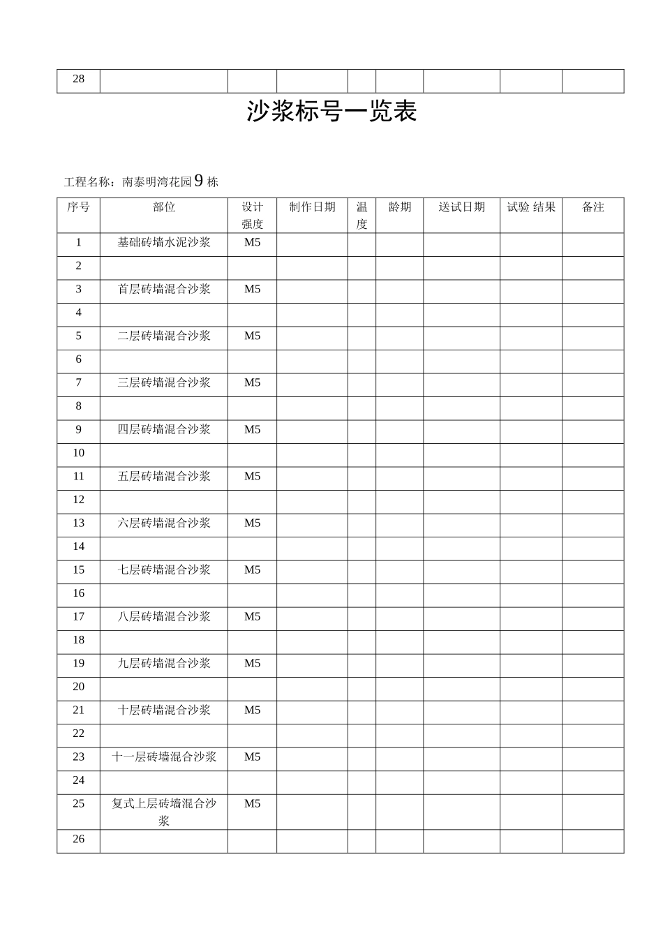 沙浆标号一览表_第2页