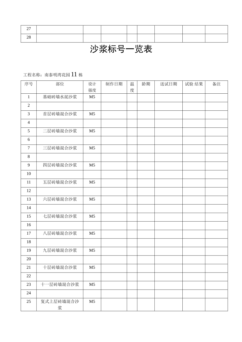 沙浆标号一览表_第3页