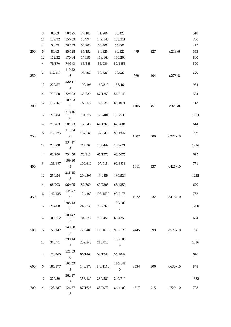 直埋式波纹补偿器说明_第3页
