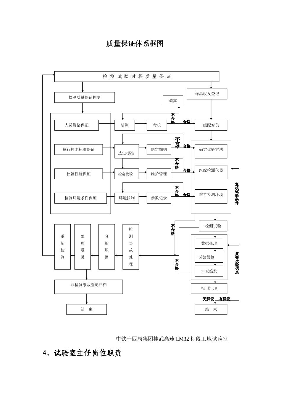 试验室主任岗位职责_第3页