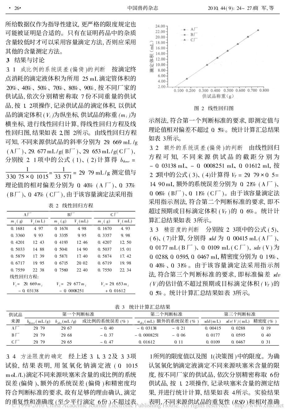 容量滴定法的方法验证与认可_第3页