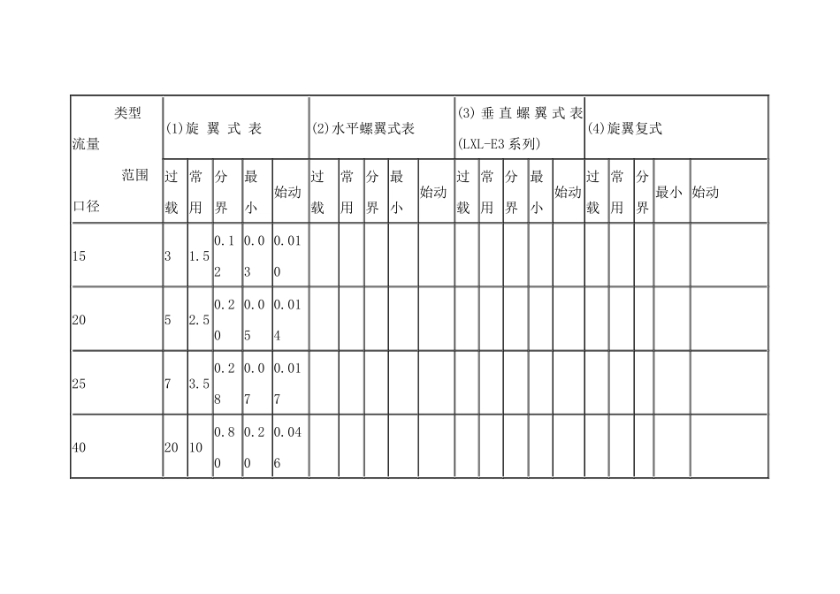 水表流量范围_第3页