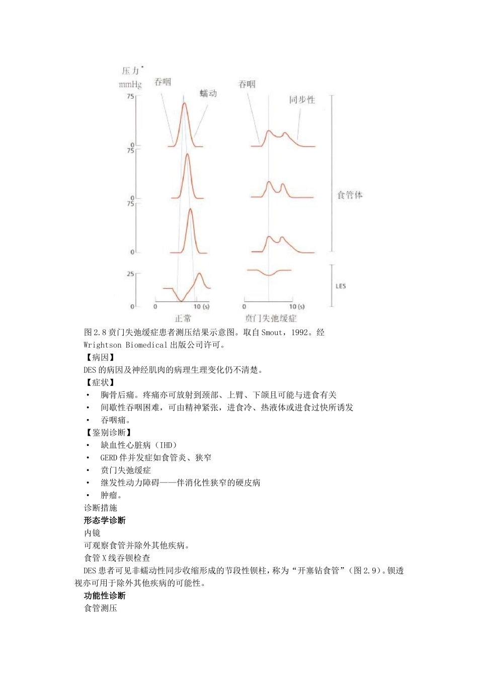 食管动力障碍_第3页