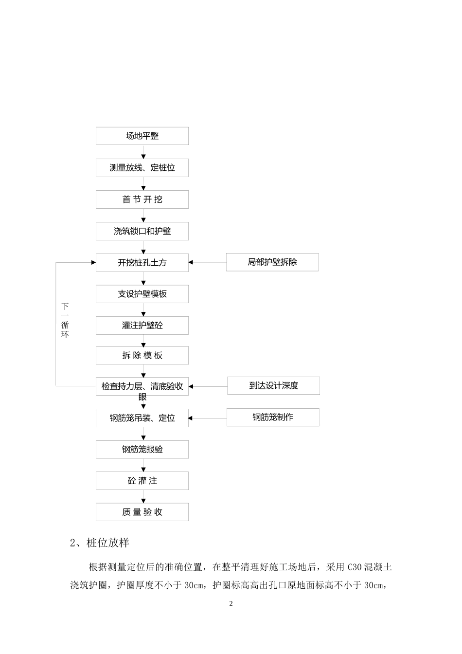 人工挖孔桩一级技术交底_第2页