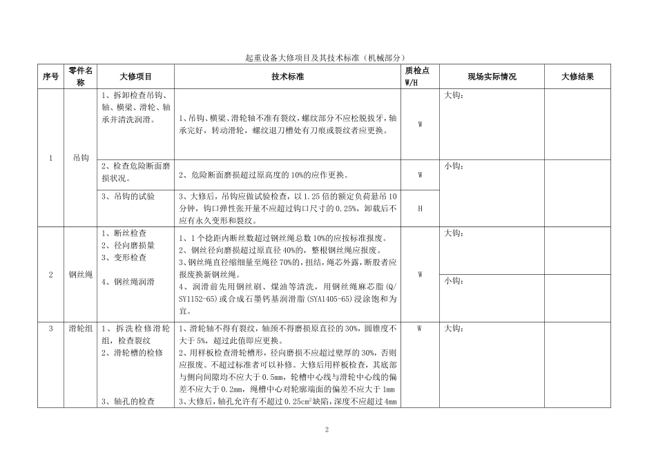 起重机械大修项目内容及检修标准_第2页